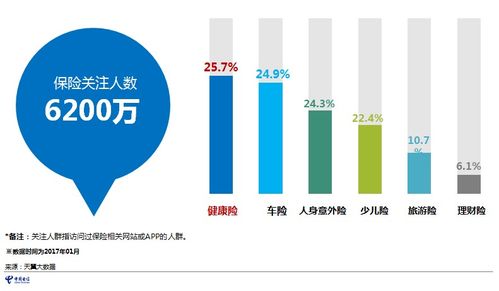 2017年中國電信互聯(lián)網(wǎng)金融大數(shù)據(jù)報(bào)告分析