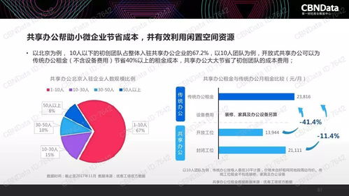 2017年中國互聯(lián)網(wǎng)消費(fèi)生態(tài)大數(shù)據(jù)報(bào)告: 洞察與趨勢(shì)
