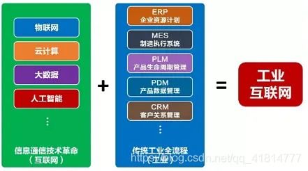 云計算、大數據、5G、人工智能與工業互聯網 互聯網數據服務的融合與聯動